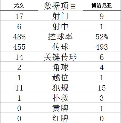 【博狗体育】意甲-弗拉霍维奇传射 科斯蒂奇破门 尤文3-0完胜