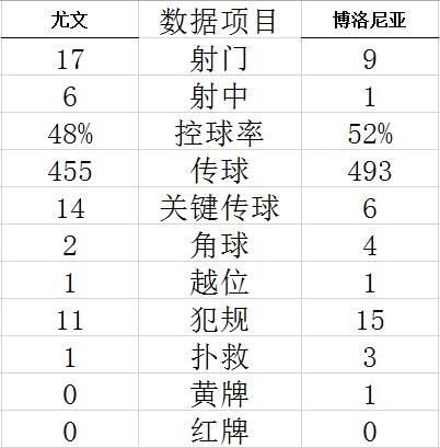 意甲-弗拉霍维奇传射 科斯蒂奇破门 尤文3-0完胜