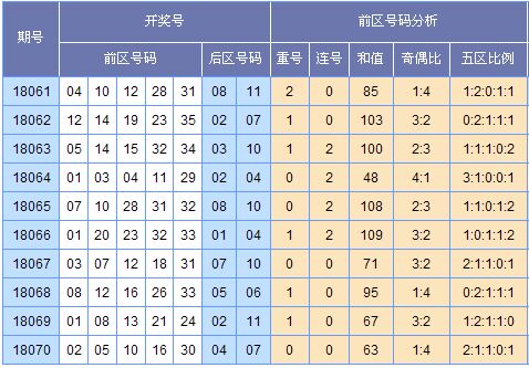 欧阳彦大乐透第18071期预测:本期推荐奇偶比