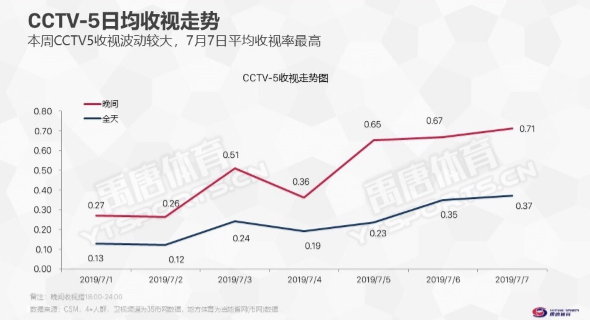 图片来源:禹唐体育