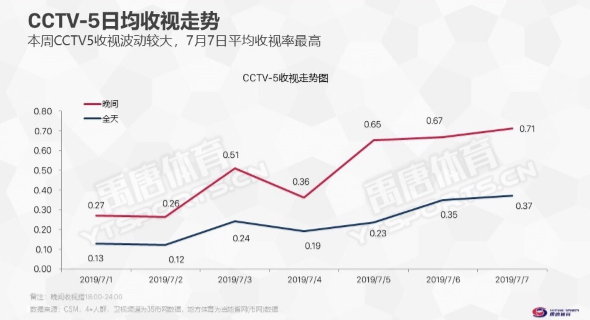 图片来源：禹唐体育