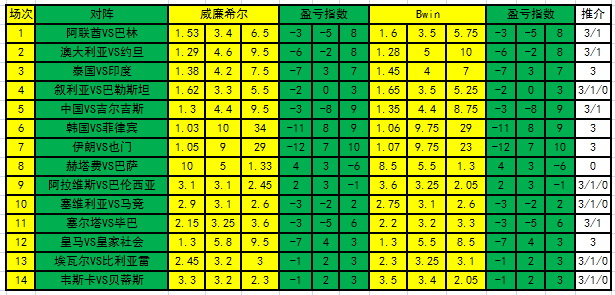 盈亏指数