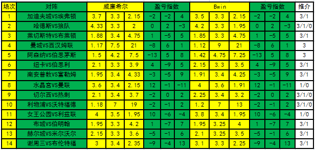 盈亏指数