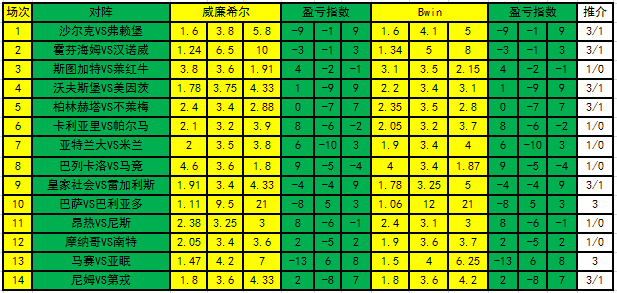 盈亏指数