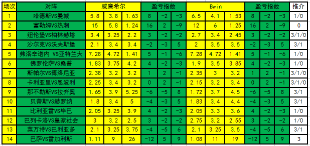 盈亏指数