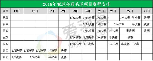 亚运会羽毛球赛程出炉 石宇奇将出任团体赛一单