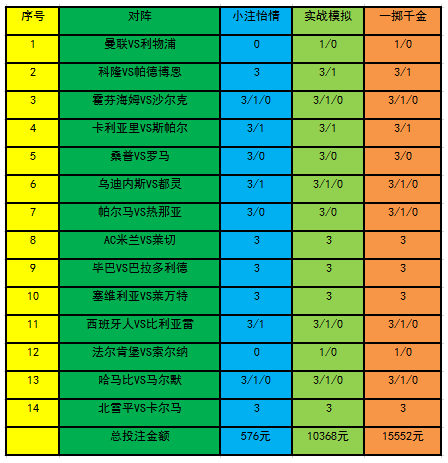 投注策略