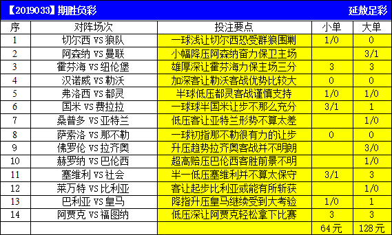 本期胜负彩14场分析预测