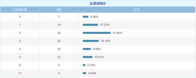 2019赛季挪超总进球数统计