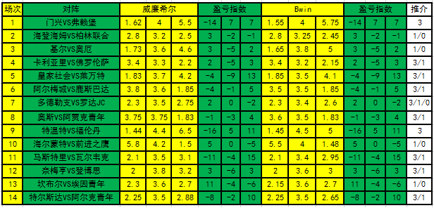 盈亏指数