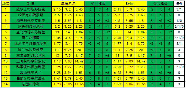 盈亏指数