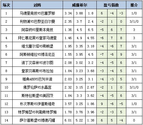 盈亏指数