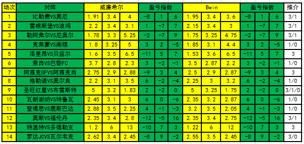 盈亏指数