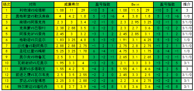 盈亏指数