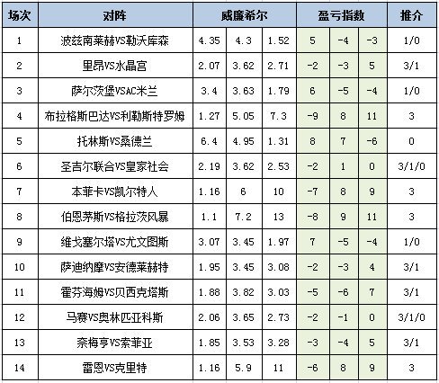 盈亏指数