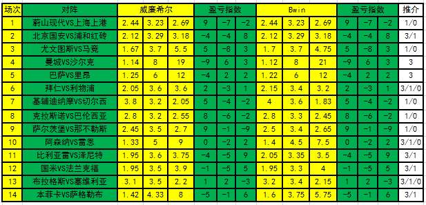 盈亏指数