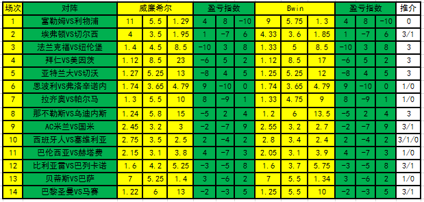 盈亏指数