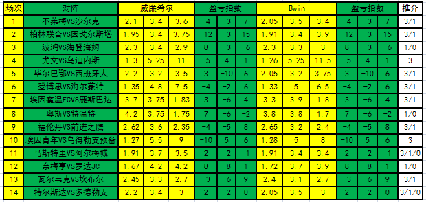 盈亏指数