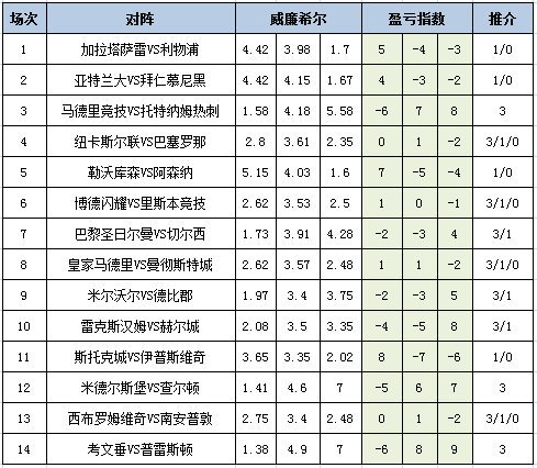 盈亏指数
