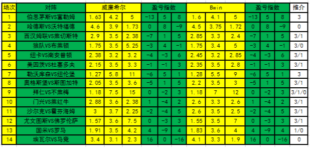盈亏指数