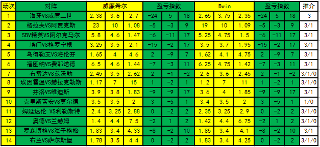 盈亏指数