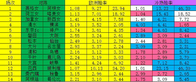 冷热指数