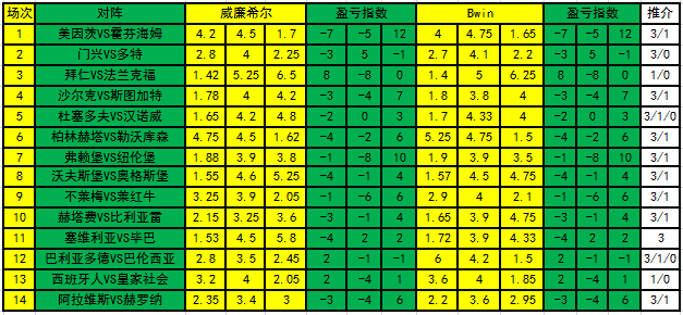 盈亏指数