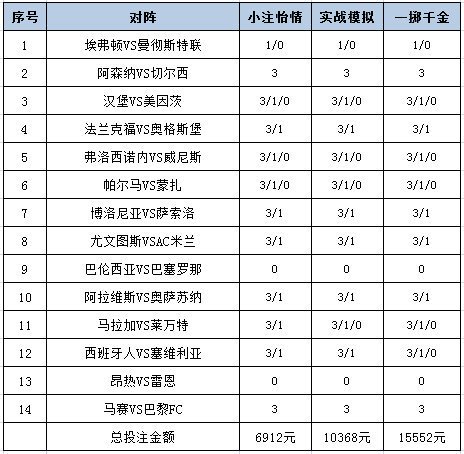 [新浪彩票]足彩26119期投注策略：法兰克福不败