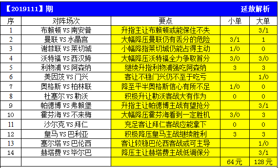 本期14场分析预测