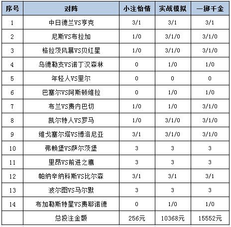 [新浪彩票]足彩25184期投注策略：里尔客胜可期
