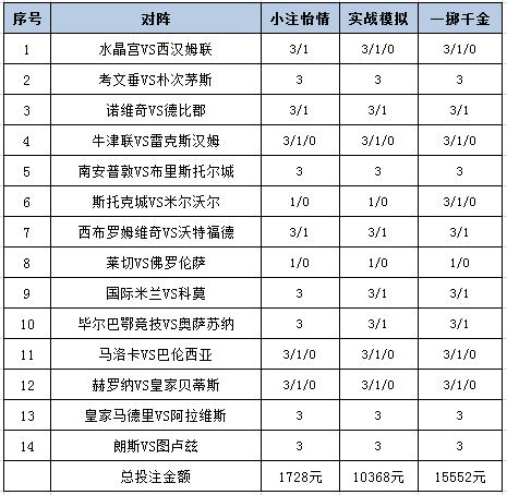 投注策略