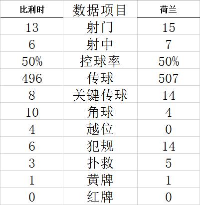 技术统计