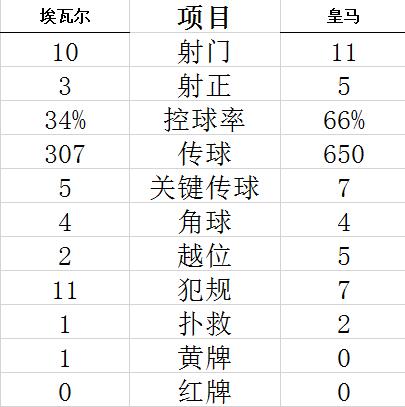 【博狗体育】西甲-本泽马1球2助攻 摩德里奇破门 皇马3-1连胜