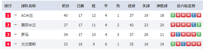 百亿级国家德比战!国米利刃破4年多不胜尤文魔咒?