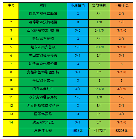 灰色项目-挂机方案[新浪彩票]足彩19054期投注计谋:尤文浅盘过热防平挂机论坛(1)