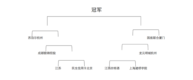 围甲季后赛争冠区对阵形势