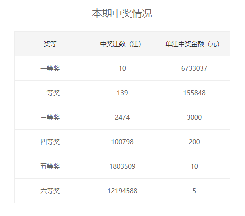 开奖详情