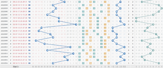 蓝球近期走势图