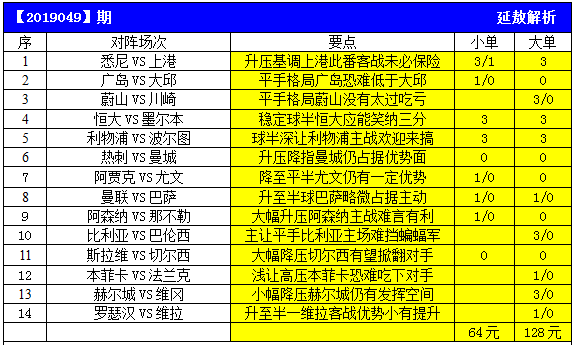胜负彩19049期亚指推荐:阿森纳主场恐失守