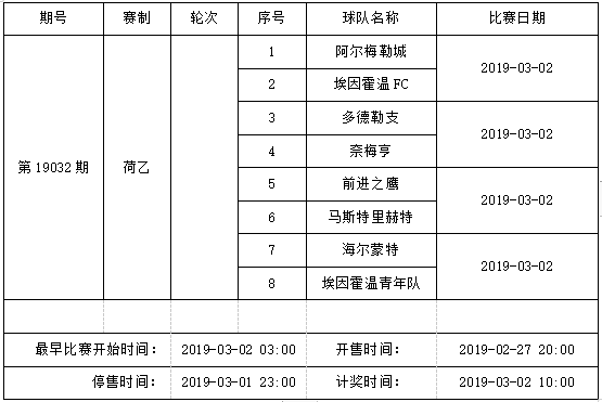 中国足球彩票4场进球彩2019年2月竞猜场次安