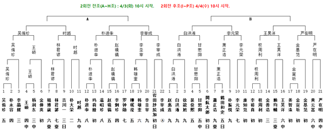 A组和B组