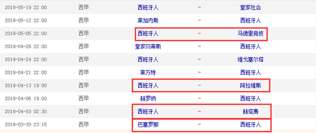 西班牙人还要迎战4支西甲前五球队