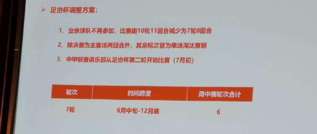 曝足协杯7月开战赛制微调 球迷入场观战分为4阶段