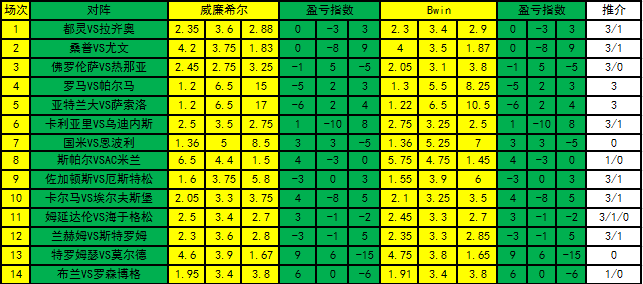 盈亏指数