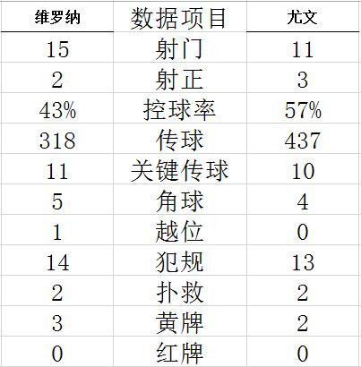 意甲-拉比奥特助攻基恩进球 10人尤文力夺5连胜