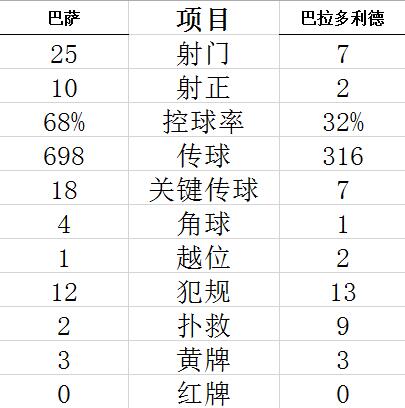 技术统计