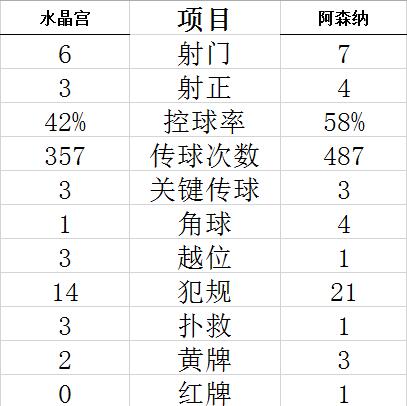 技术统计