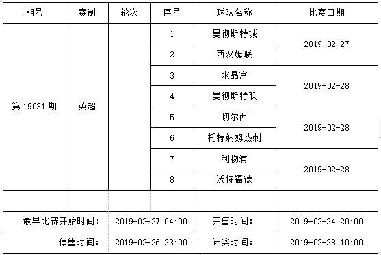 中国足球彩票4场进球彩2019年2月竞猜场次安