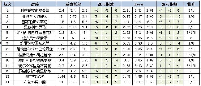 盈亏指数