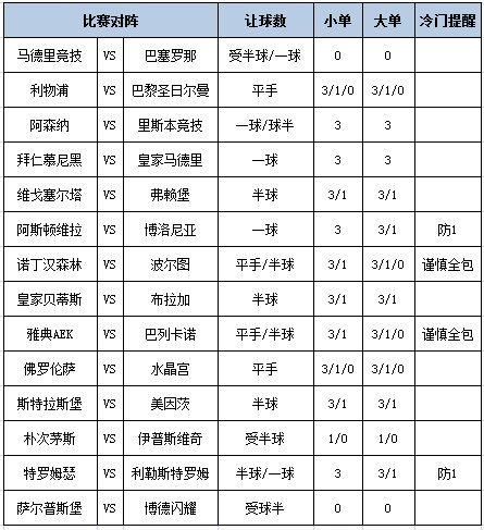 足彩大势